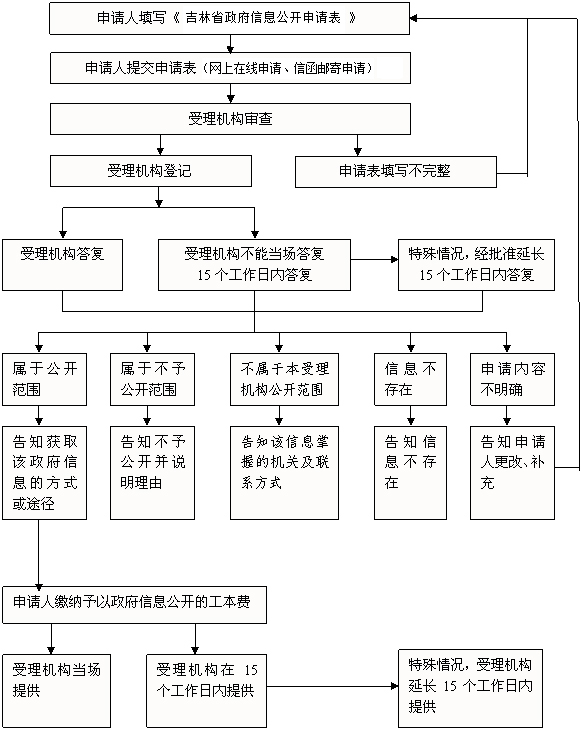 博彩官网